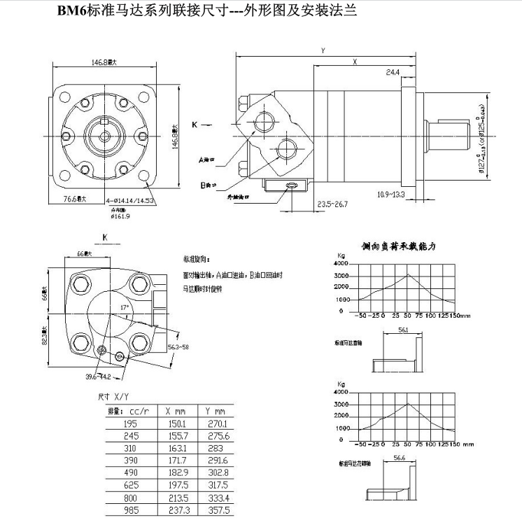 液壓馬達(dá)廠家